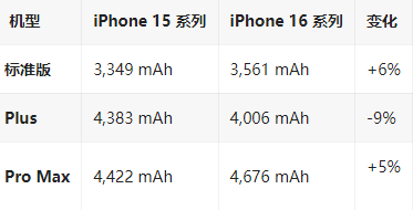 鹤峰苹果16维修分享iPhone16/Pro系列机模再曝光