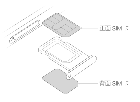 鹤峰苹果15维修分享iPhone15出现'无SIM卡'怎么办 