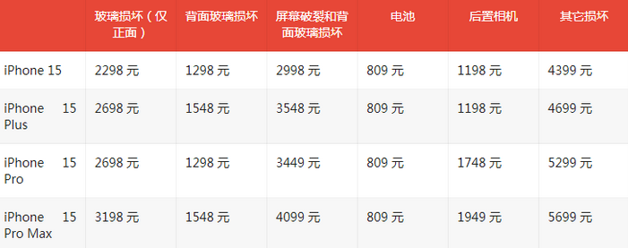 鹤峰苹果15维修站中心分享修iPhone15划算吗