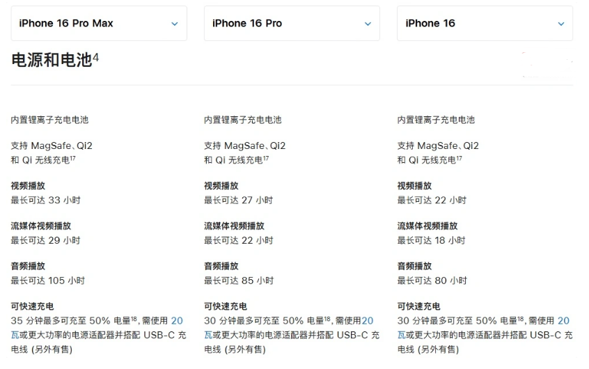 鹤峰苹果手机维修分享 iPhone 16 目前实测充电峰值功率不超过 39W 