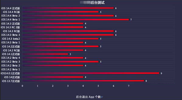 鹤峰苹果手机维修分享iOS14.5beta1续航怎么样 