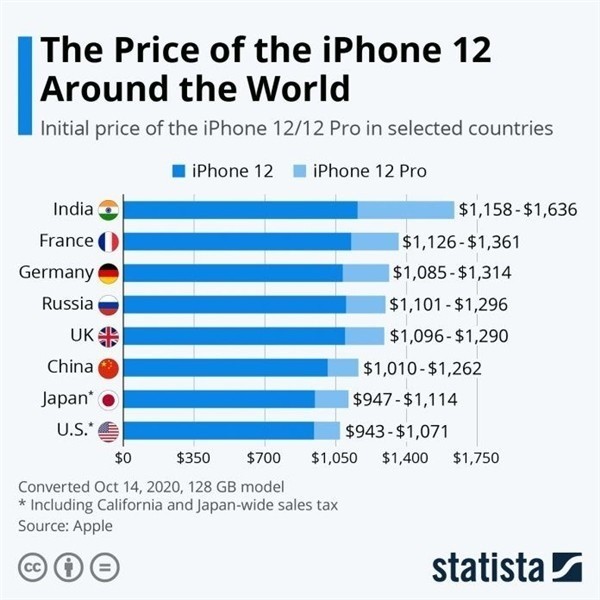 鹤峰苹果手机维修分享哪个购买iPhone 12/12 Pro更便宜 