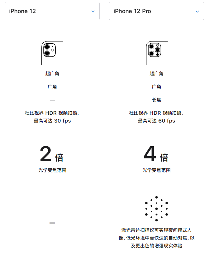 鹤峰苹果手机维修分享苹果 iPhone 12 与 iPhone 12 Pro 选哪款 